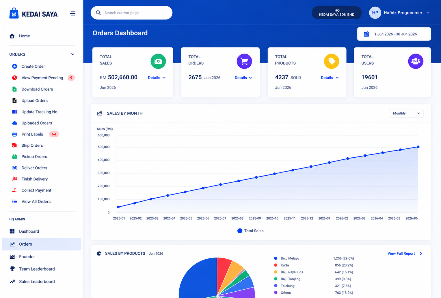 Laporan Jualan & KPI